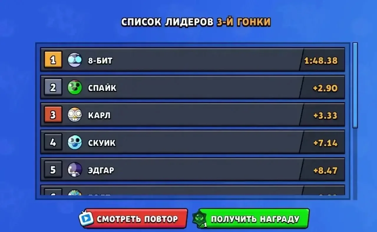 ⚡️ПОБЕДИТЕЛЬ ТРЕТЬЕЙ ГОНКИ!

Вот и конец… 8-Бит стал победителем последнего заезда.

А вас подвела ч