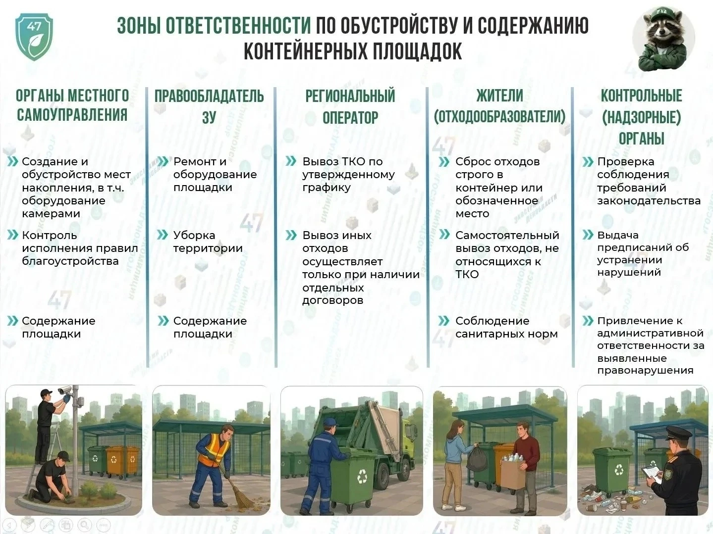 Госэконадзор Ленинградской области объяснил, кто отвечает за содержание контейнерных площадок

Комит
