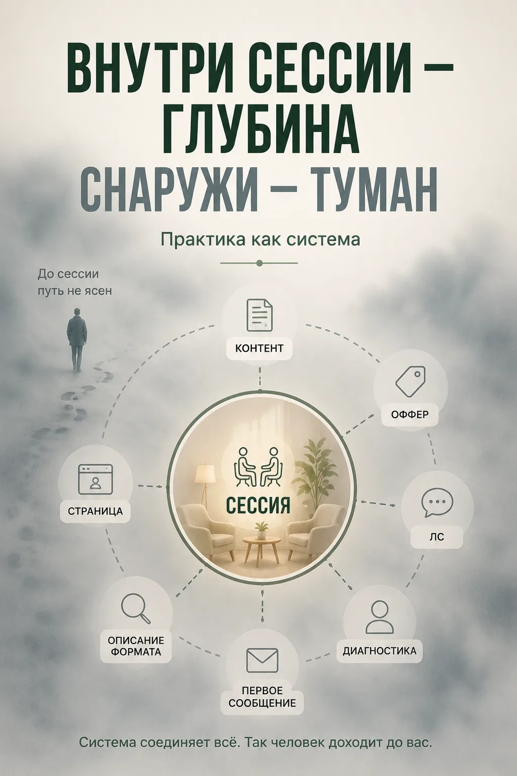 Хорошая сессия ещё не делает практику системой.
