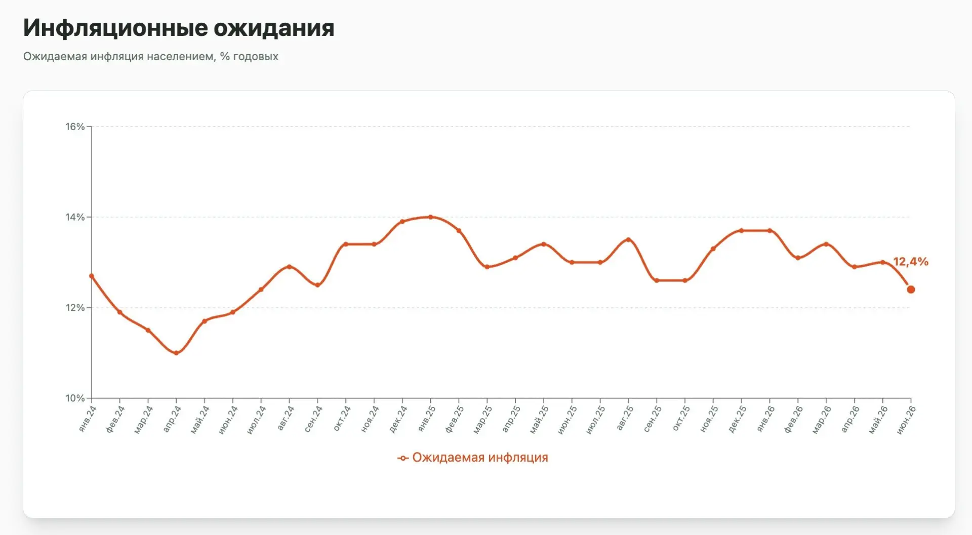 Традиционный пост про ставку ЦБ

В данном случае с одной стороны решение по ставке ЦБ кажется супер 