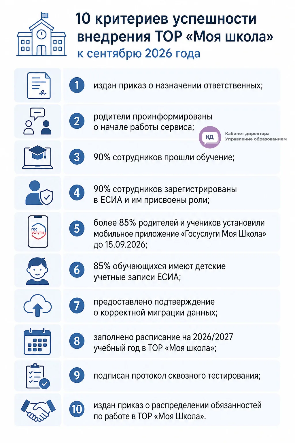 10 критериев успешности внедрения ТОР "Моя школа" в школе к сентябрю 2026 года 📌