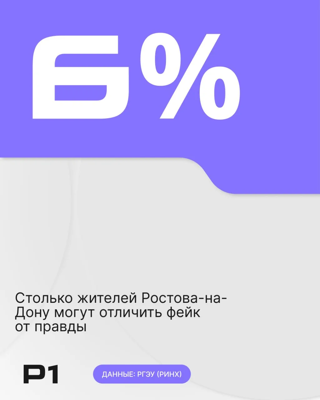 Социологи РГЭУ (РИНХ) опросили 250 ростовчан в возрасте от 18 до 44 лет, чтобы понять, ...