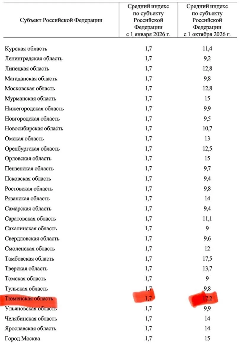 Вторая волна повышения цен за коммуналку ждёт жителей Тюменской области уже в октябре