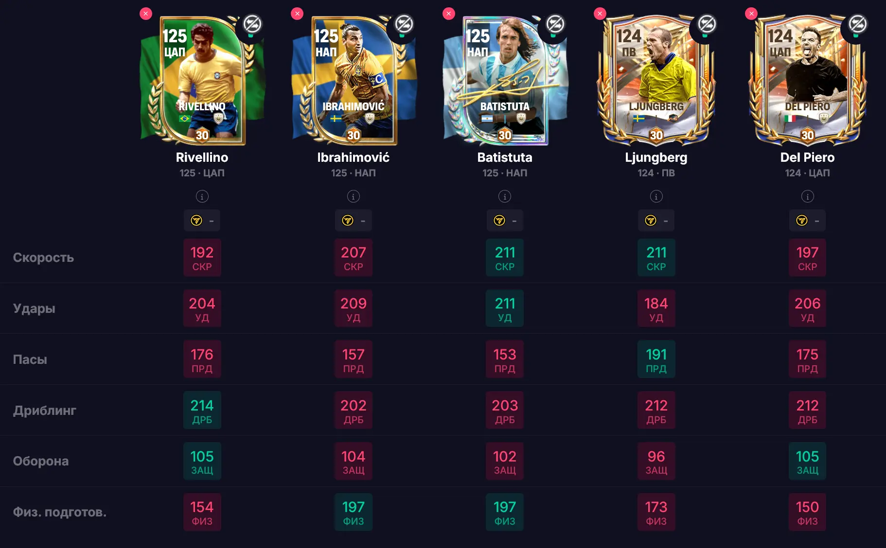 FC Mobile — в базе данных игры появились официальные карты третьей недели события The World's Game. 