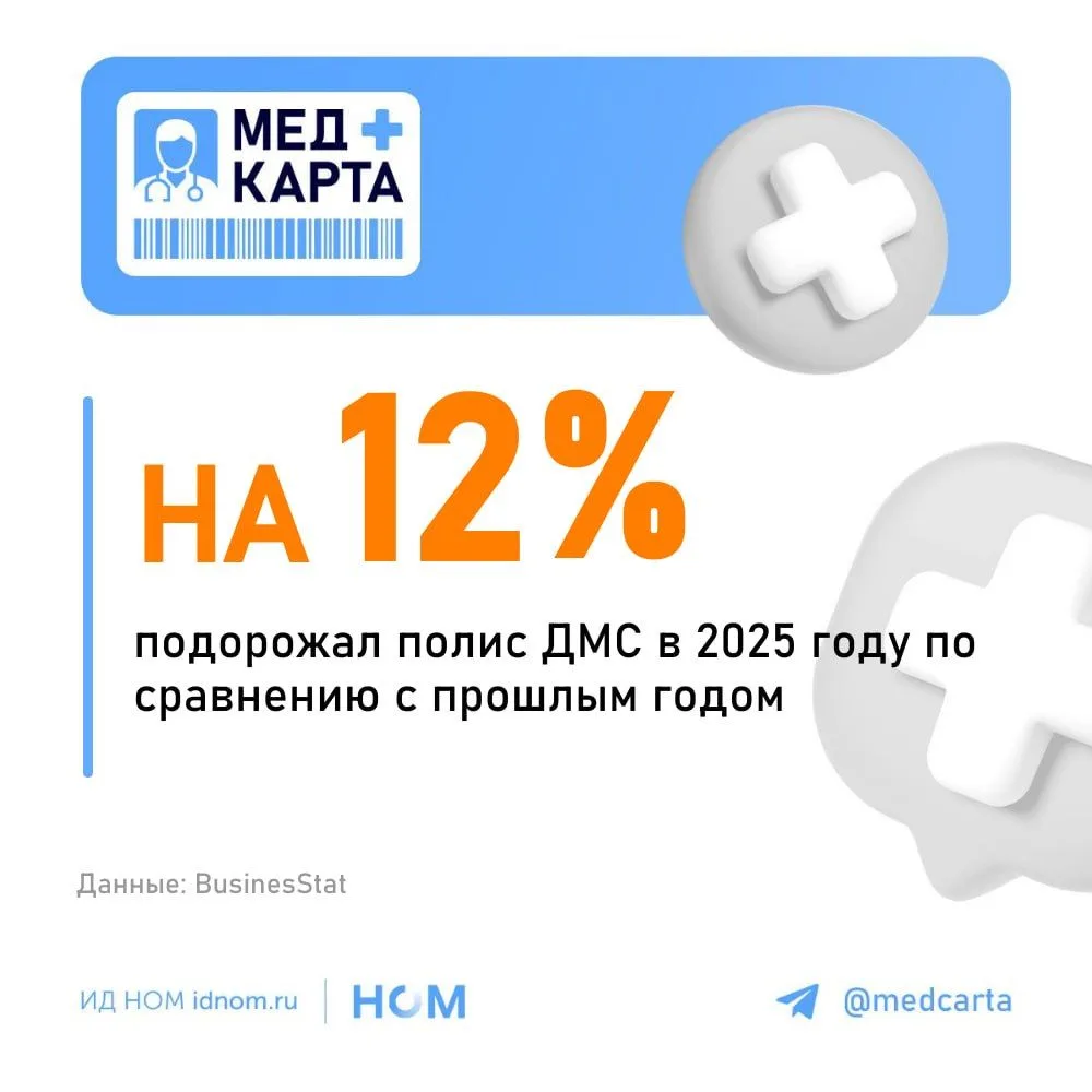 ДМС не пронесло

🔹 Новое исследование BusinesStat показывает, что стоимость услуг добровольного мед