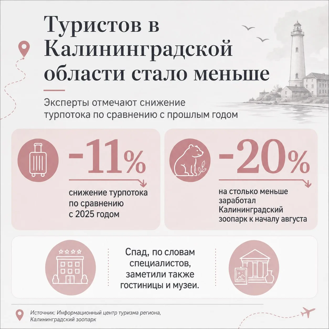 Эксперты констатируют, что туристов в Калининграде стало меньше