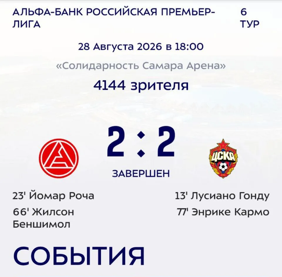 ❗Акрон играет в ничью с ЦСКА