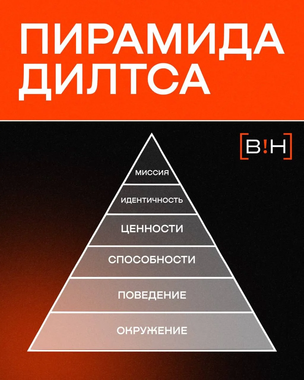 Как работать с пирамидой Дилтса

Обещали — делаем. Был вопрос про пирамиду Дилтса? Вот ответ. Разбир