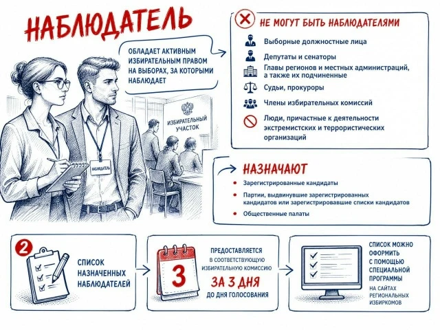 Зарегистрированные кандидаты, политические партии, которые выдвинули зарегистрированных...