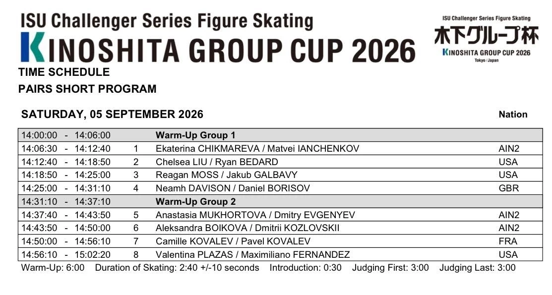 Завтра на Kinoshita Group Cup 2026 спортивные пары покажут короткие программы, а танцев...