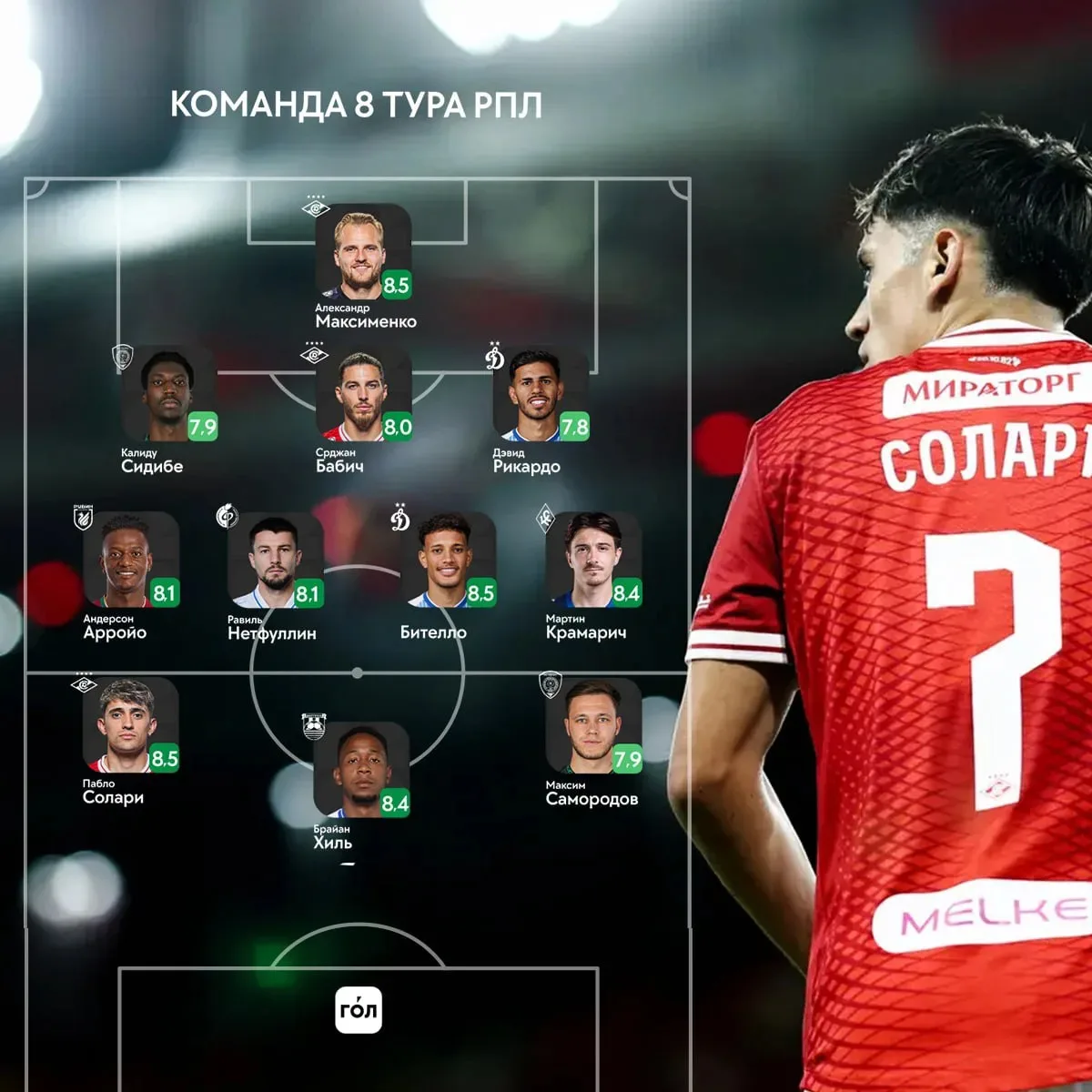 Сборная лучших игроков восьмого тура РПЛ 🐻✔️