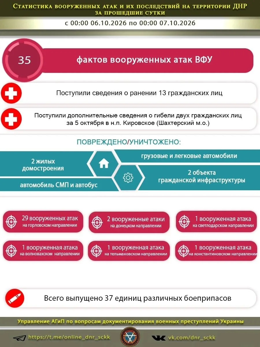 Источник: Открыть