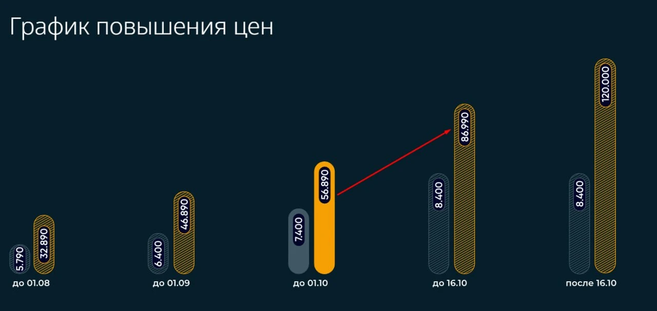 ⚡️ОСТАЛОСЬ 5 ДНЕЙ…