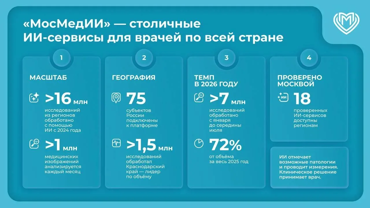 🩻  Москва масштабирует опыт использования искусственного интеллекта в здравоохранении на всю страну
