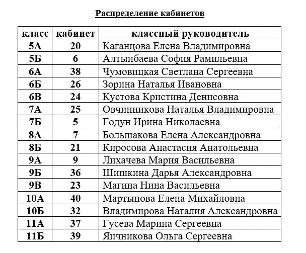 Вниманию лицеистов и родителей!