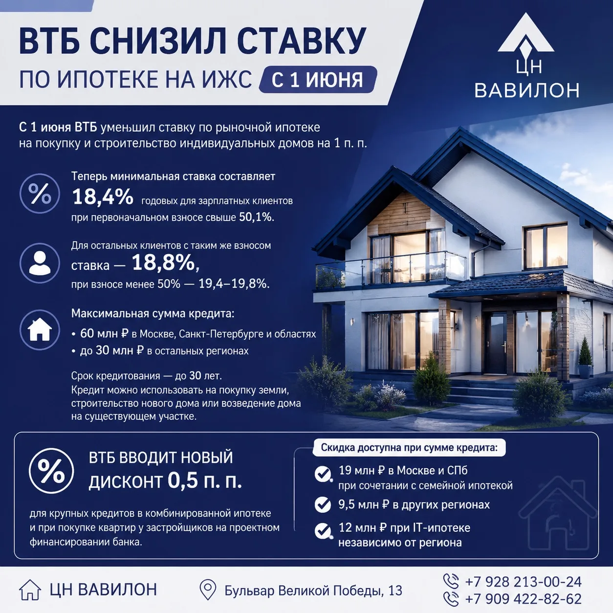 ВТБ снизил ставку по ипотеке на ИЖС с 1 июня.