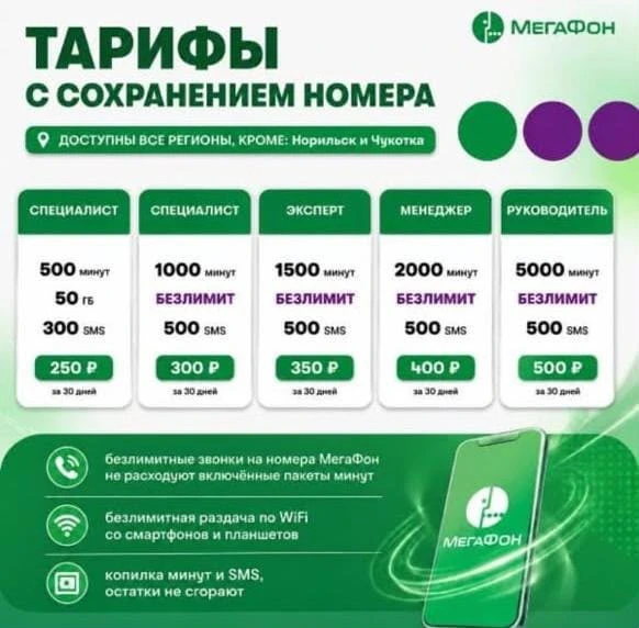 Тарифы от Мегафона на свой номер.
