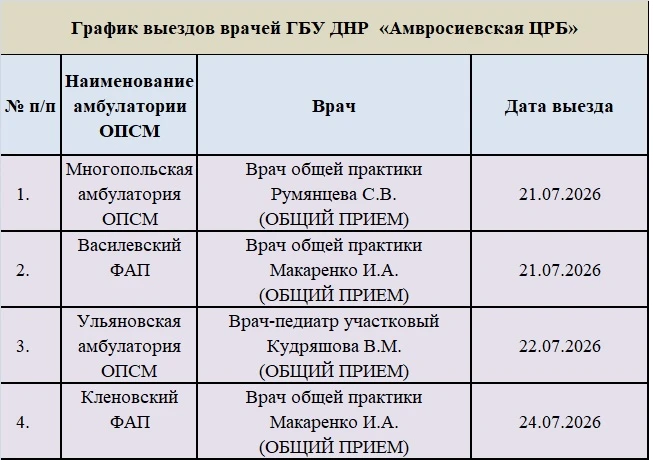 График приема врачей поликлинического отделения ГБУ ДНР "Амвросиевская ЦРБ", для уточнения информаци