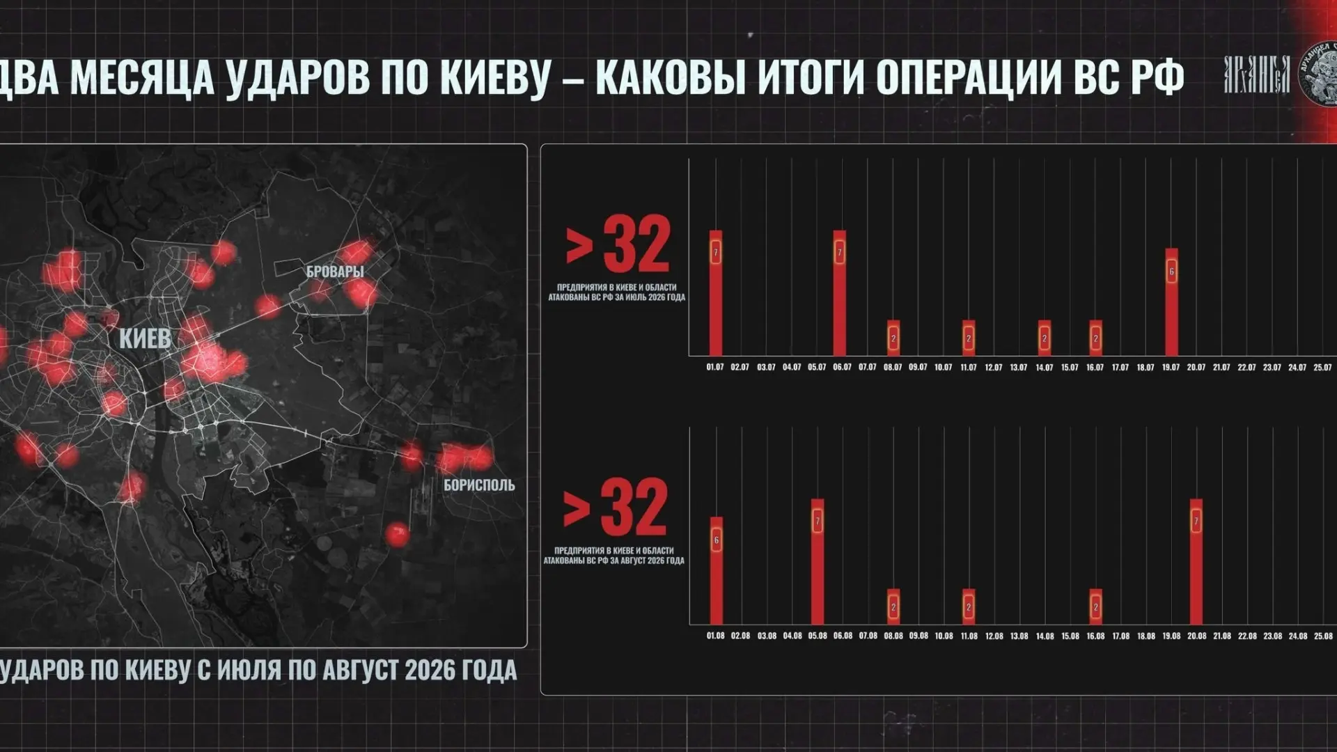 Киев в огне – итоги 2-месячной операции ВС РФ
