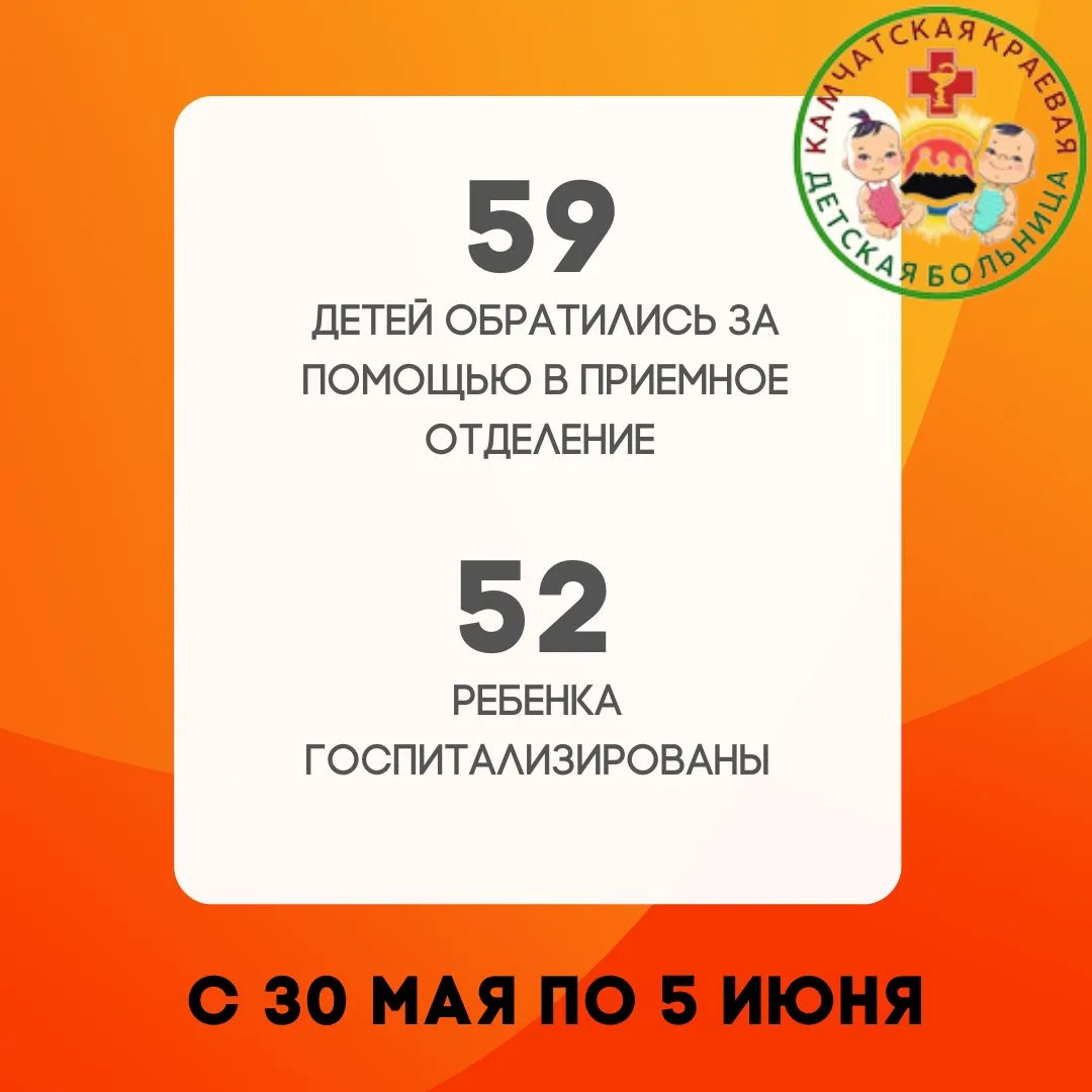 Камчатская краевая детская больница в цифрах ❤️

Кажется, что в нашей больнице тихо? Это обманчивое 
