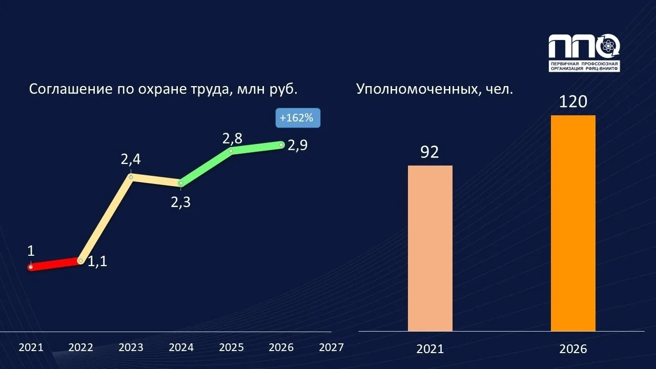 ОХРАНА ТРУДА — ЭТО ЖИЗНИ И ЗДОРОВЬЕ👷‍♂

Для нас охрана труда — это не статистика. Это здоровье и бе
