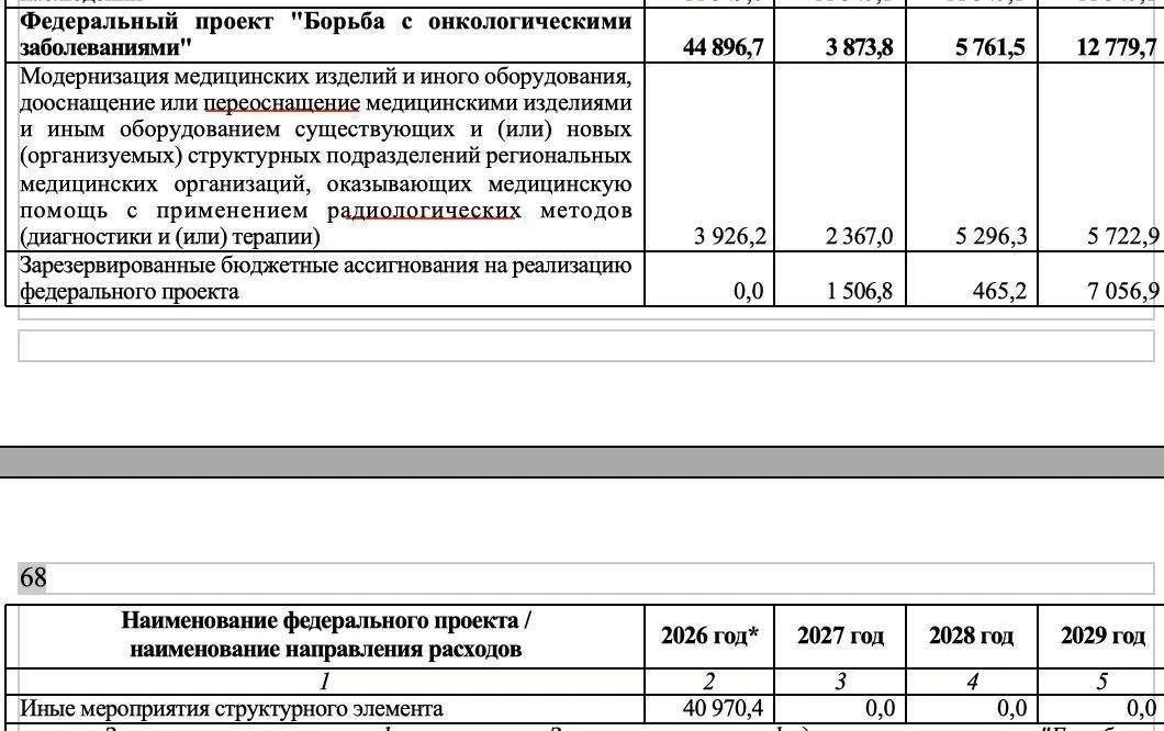Власти России почти в 12 раз сократят финансирование борьбы с раком