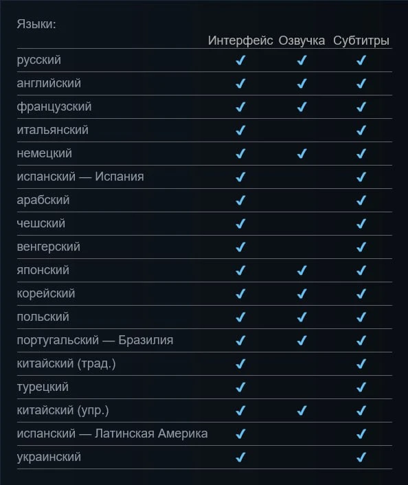 ⚡️Русский язык появился в DLC «Баллады прошлого»