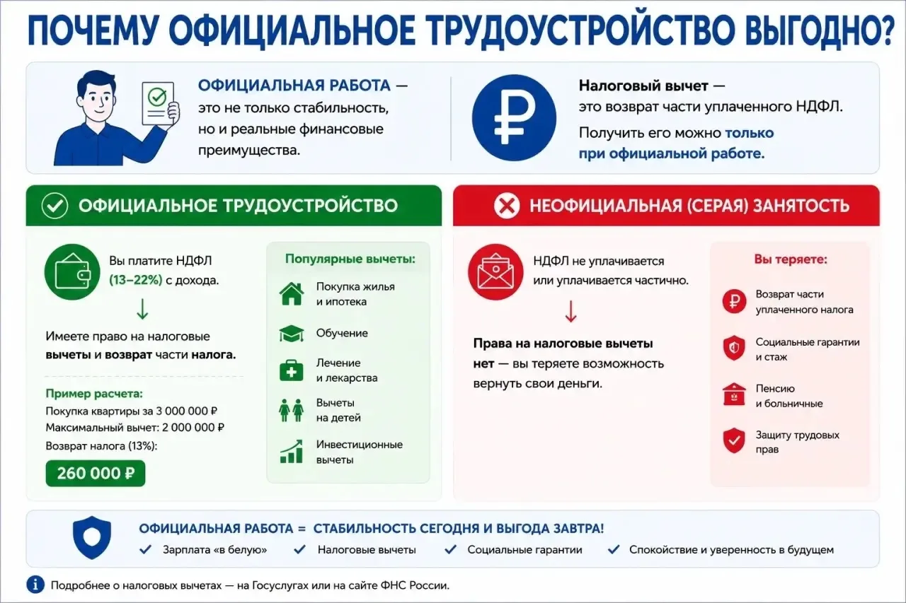Почему работать официально — это действительно выгодно❓

«Белая» зарплата даёт не только стабильност