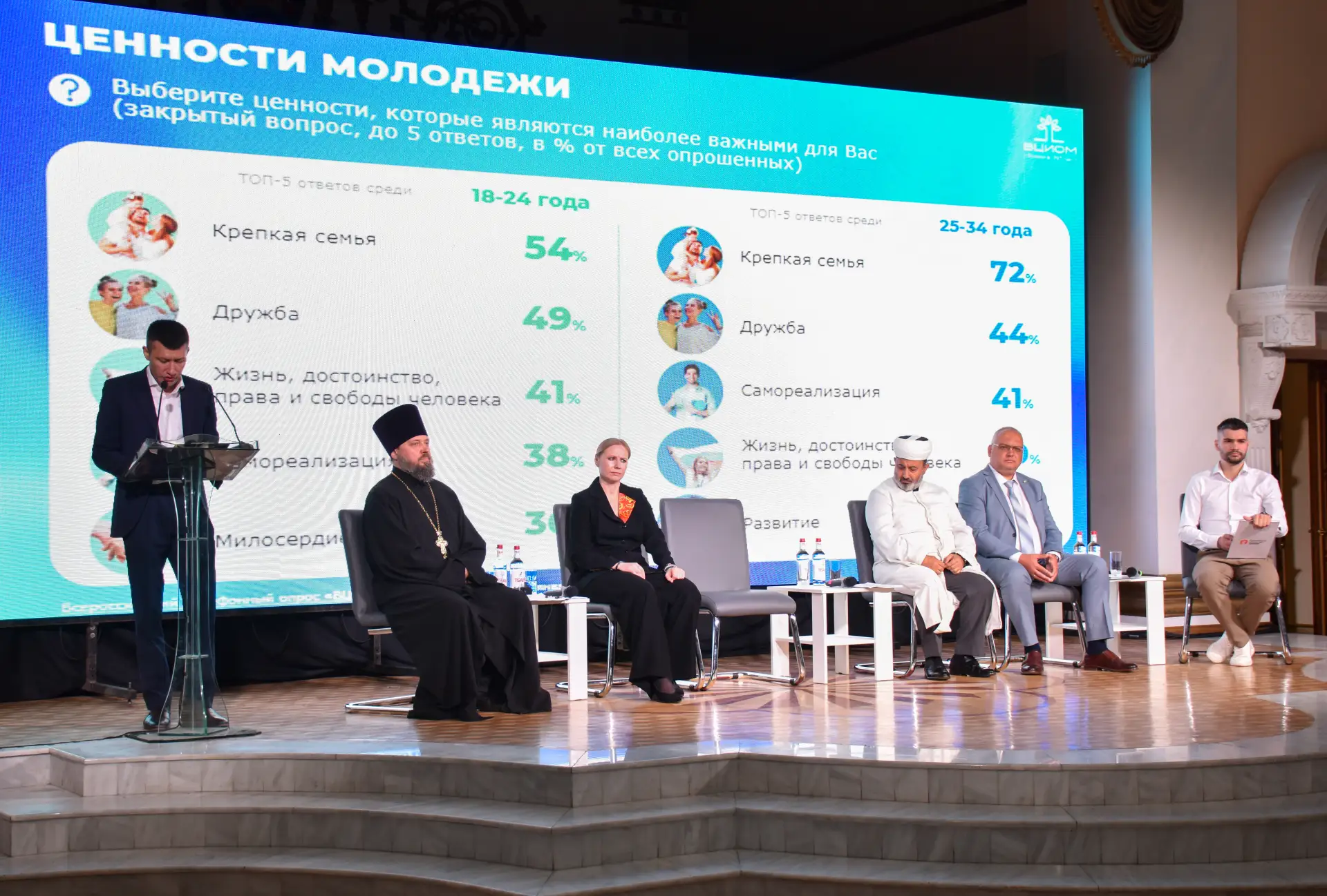 Регион, религия и мир

Роль религиозных, общественных и государственных организаций в сохранении тра