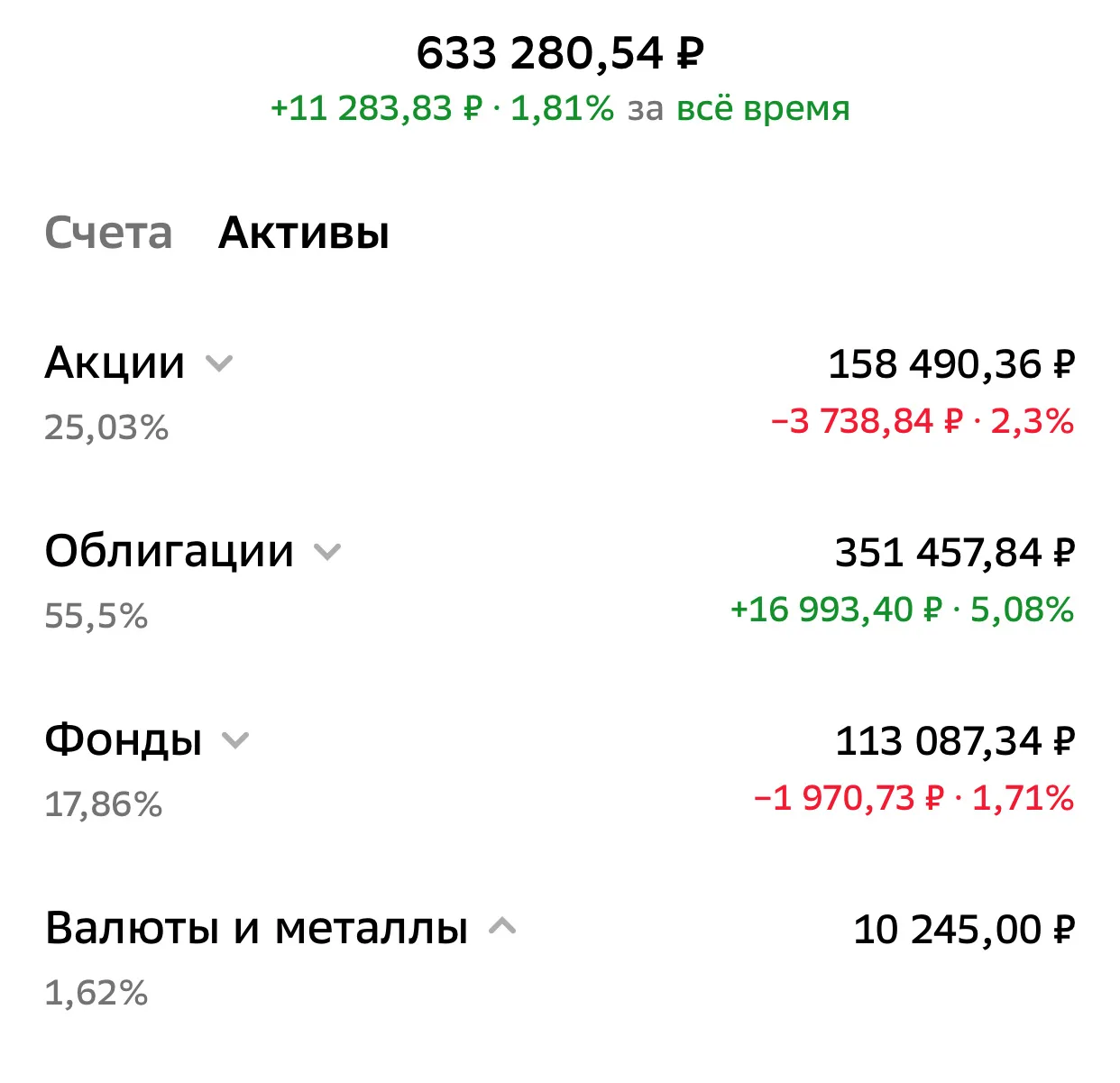 💼 Структура портфеля (суммарная стоимость 633 280,54 ₽):