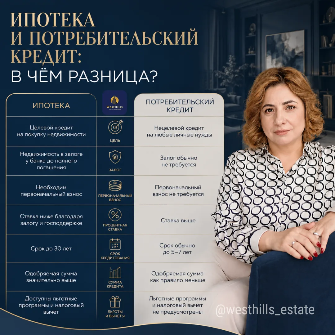 ❔Ипотека и потребительский кредит - в чём разница?