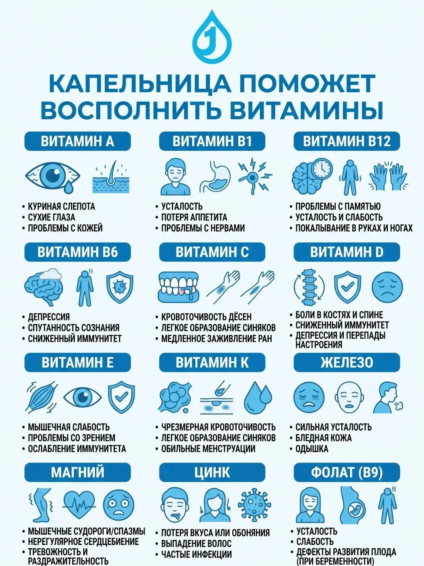 Ваш организм подсказывает, какие витамины вам необходимы и важно знать, как на вас влия...