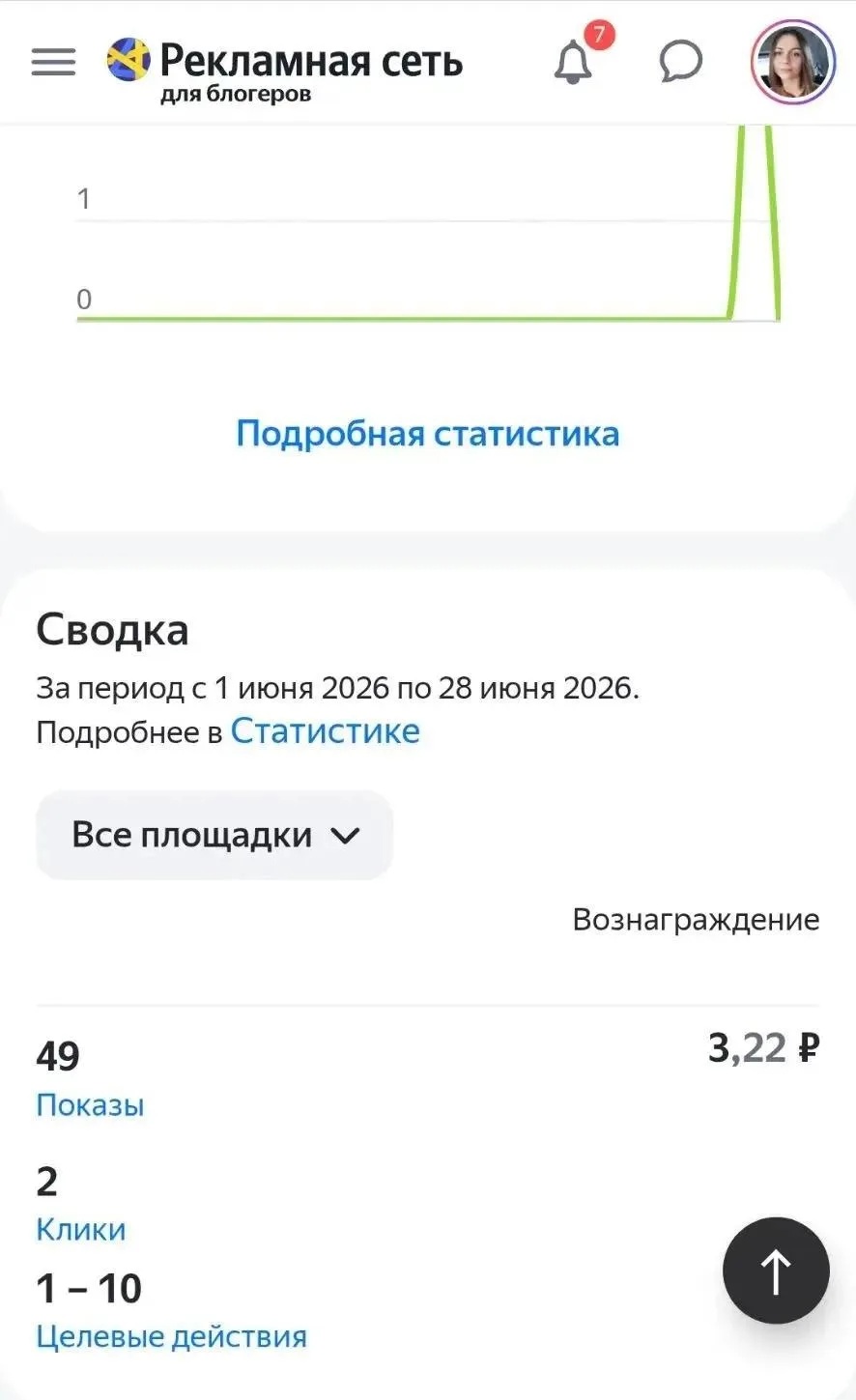 Кажется, я опять придумала себе эксперимент 😅