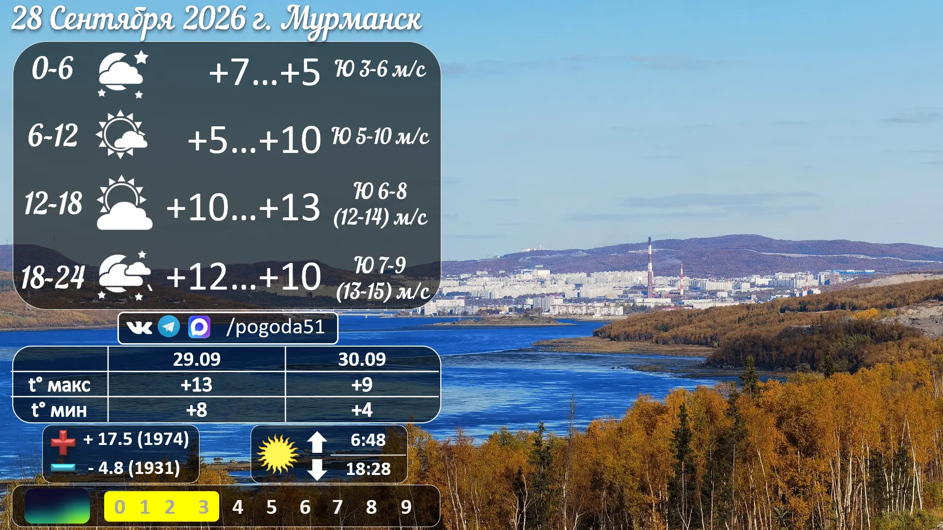 Прогноз погоды в Мурманске 28.09.2026