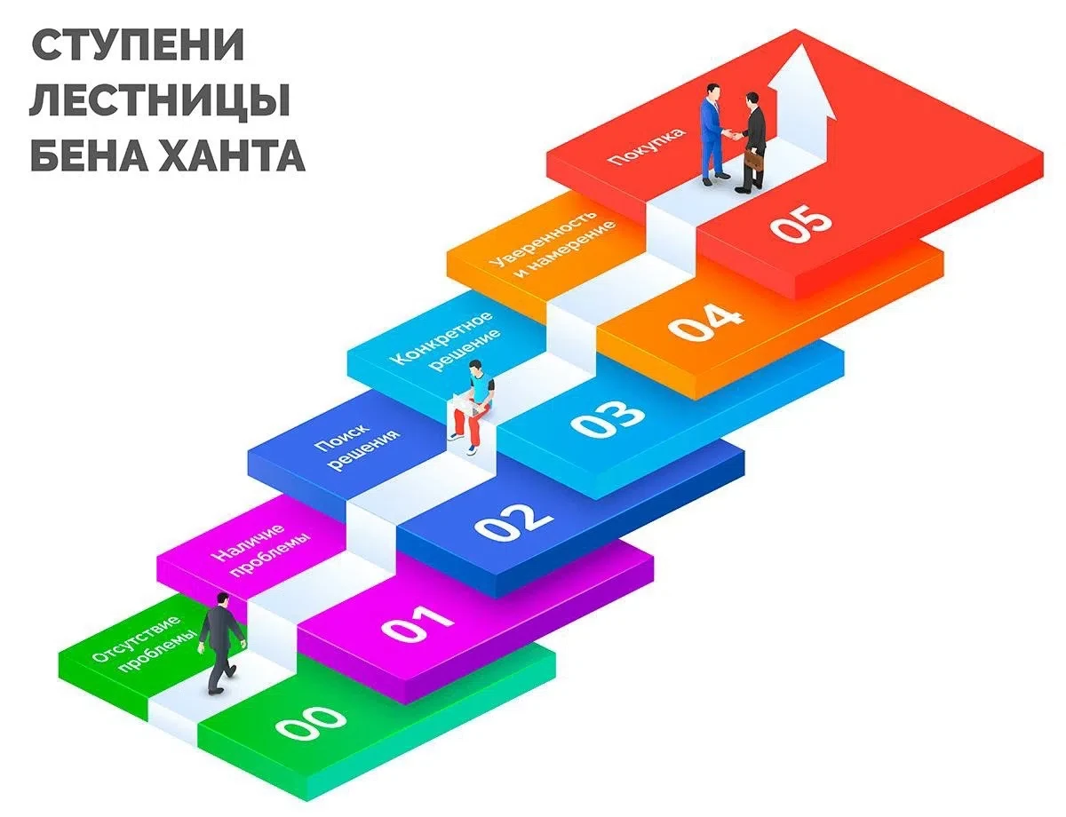 У каких врачей блог никогда не станет источником дохода?