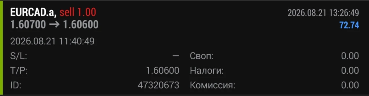 💰Отработка скорректированной рекомендации за сегодня по EURCAD: