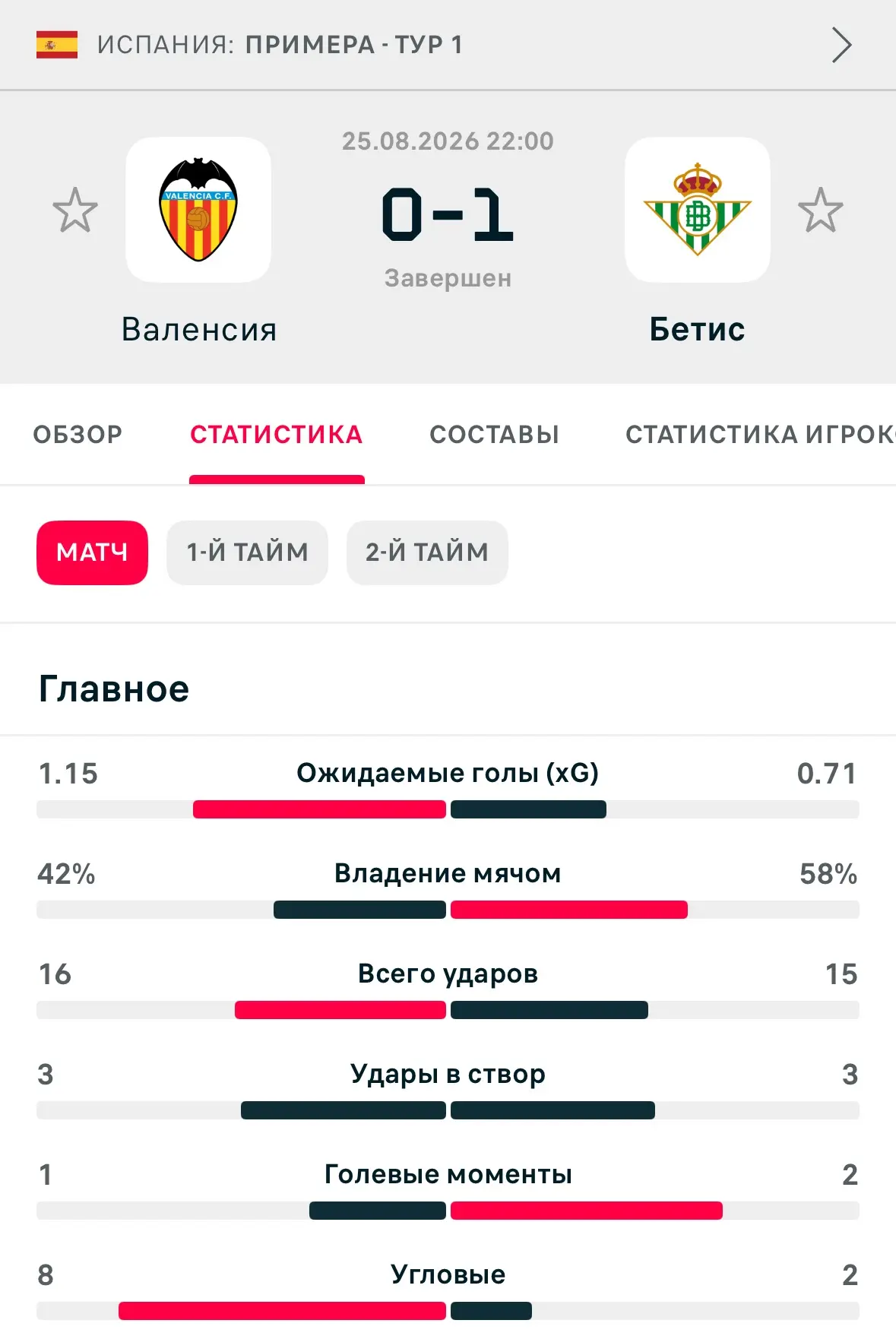 Увы бывает и такое.