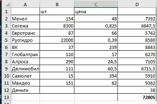 Изображение 1 к публикации «БородаИнвест»