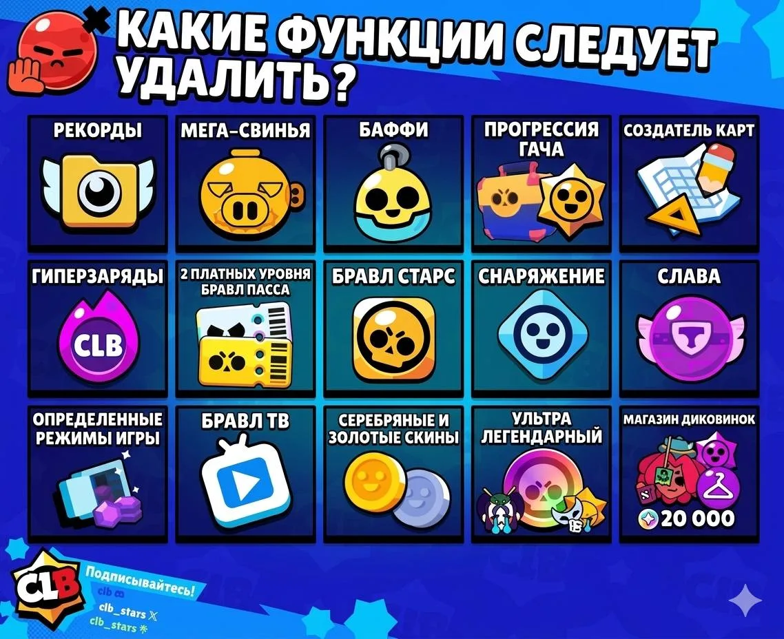 ⚡️ В Brawl Stars добавили множество функций с момента запуска! Однако некоторые из них ...
