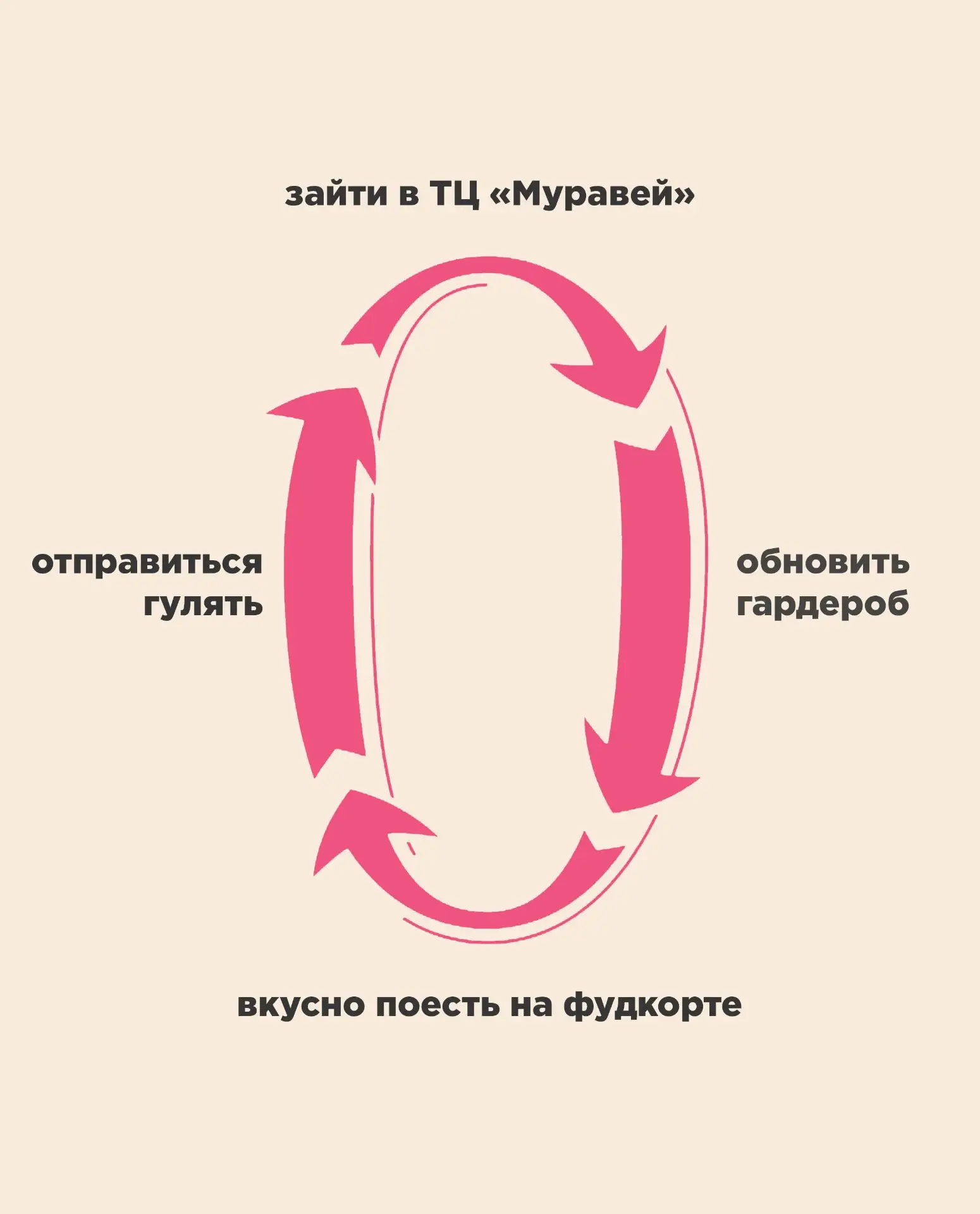 Делимся с вами формулой идеального летнего дня☀️

Любимые магазины, вкусные напитки, приятные встреч