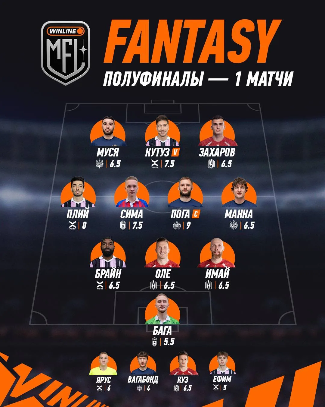 🔥 НАШ СОСТАВ FANTASY НА ПЕРВЫЕ МАТЧИ 1/2