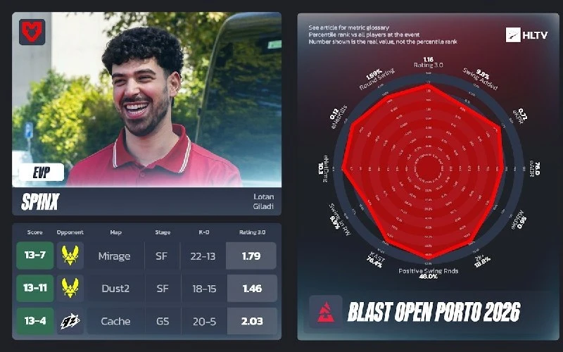 👍 Стали известны EVP BLAST Open Porto 2026