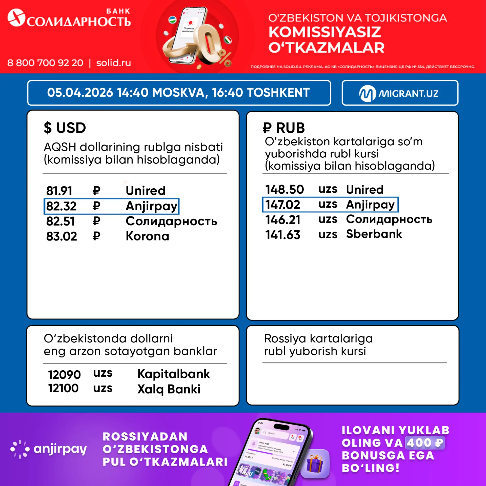 💵  Pul o‘tkazish tizimlaridagi valyuta kurslari 05.04.2026 Toshkent 16:40 Moskva 14:40  💸 AQSH DOLLA