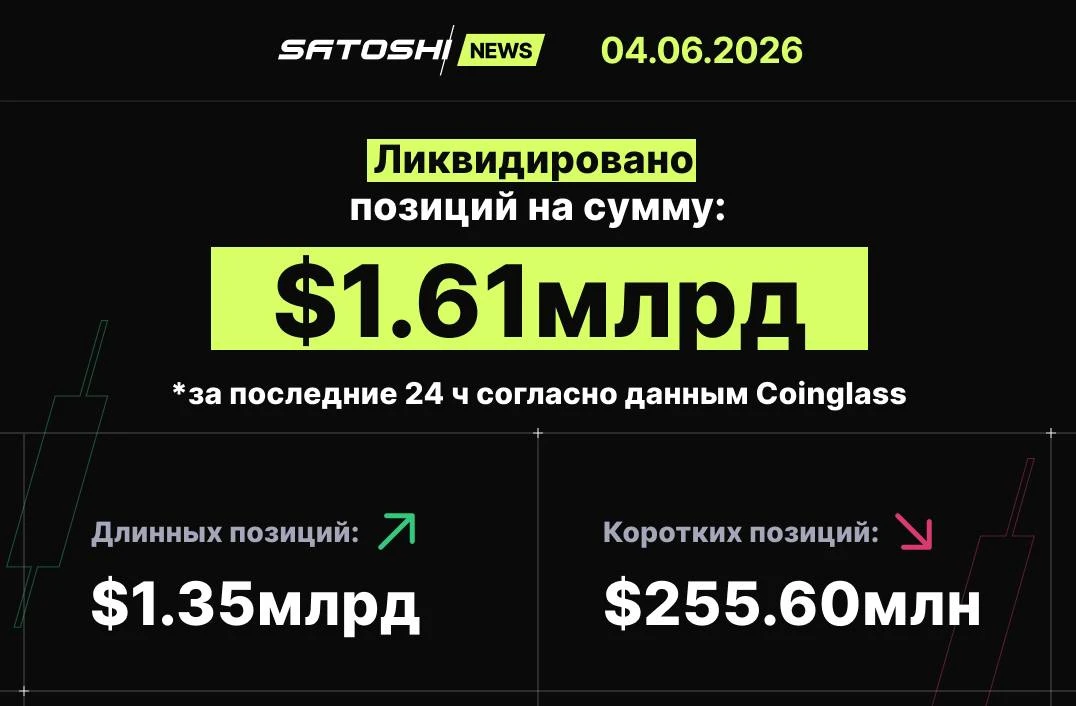 #ликвидации