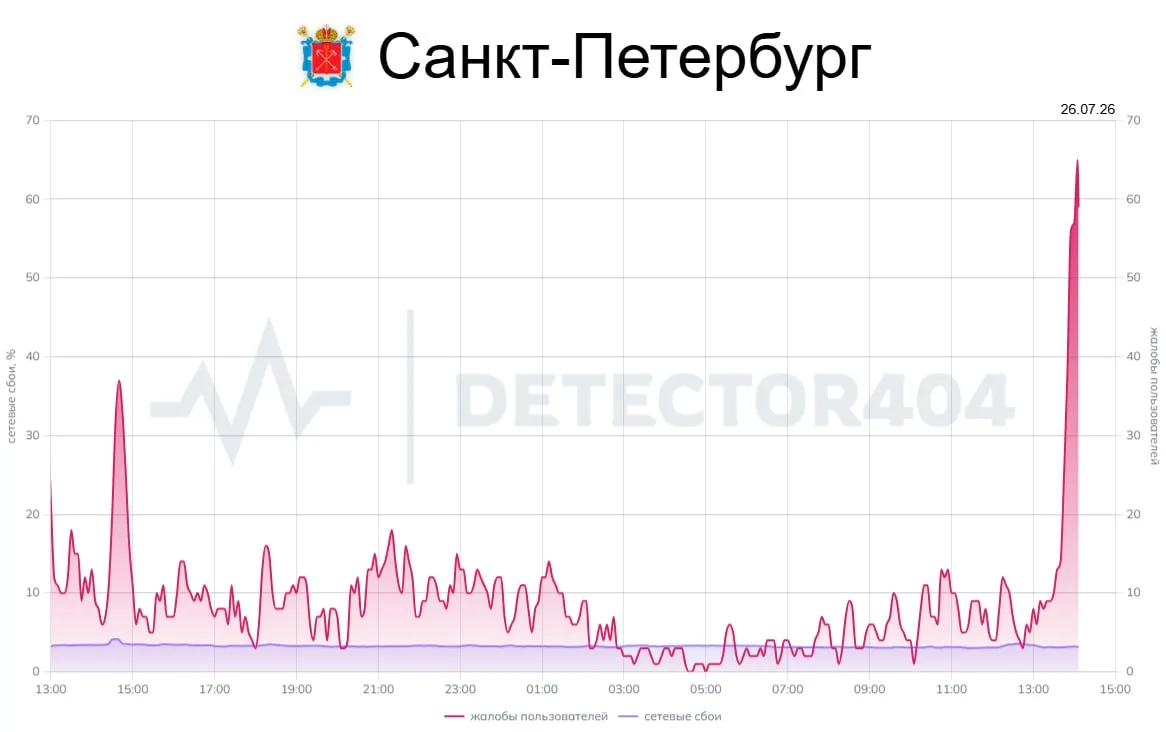 Тут подпишись на Петроградский район