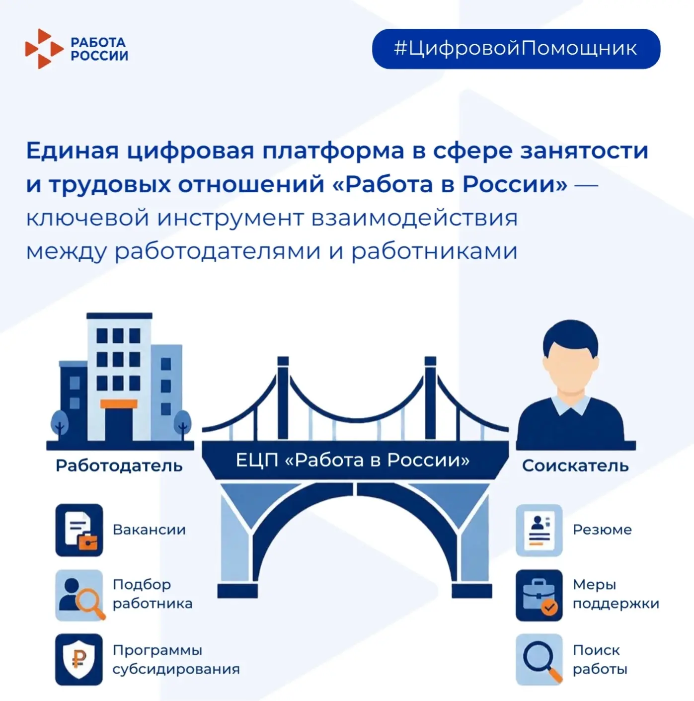 #РаботаРоссии: ваш помощник в поиске сотрудников и работы 👨‍💻 

Знакомьтесь с Единой цифровой плат