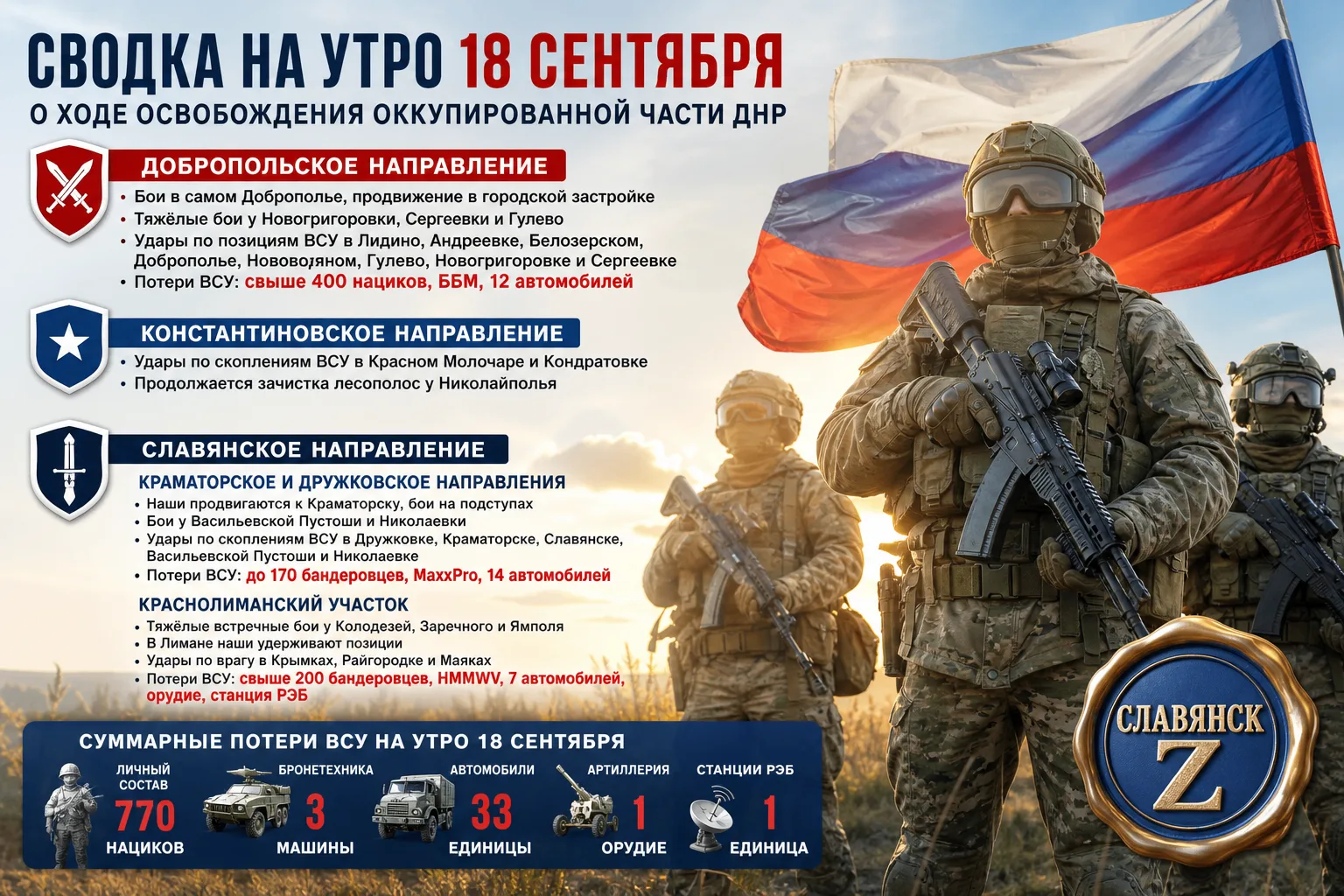 💪 #Сводка о ходе освобождения оккупированной части ДНР на утро 18 сентября