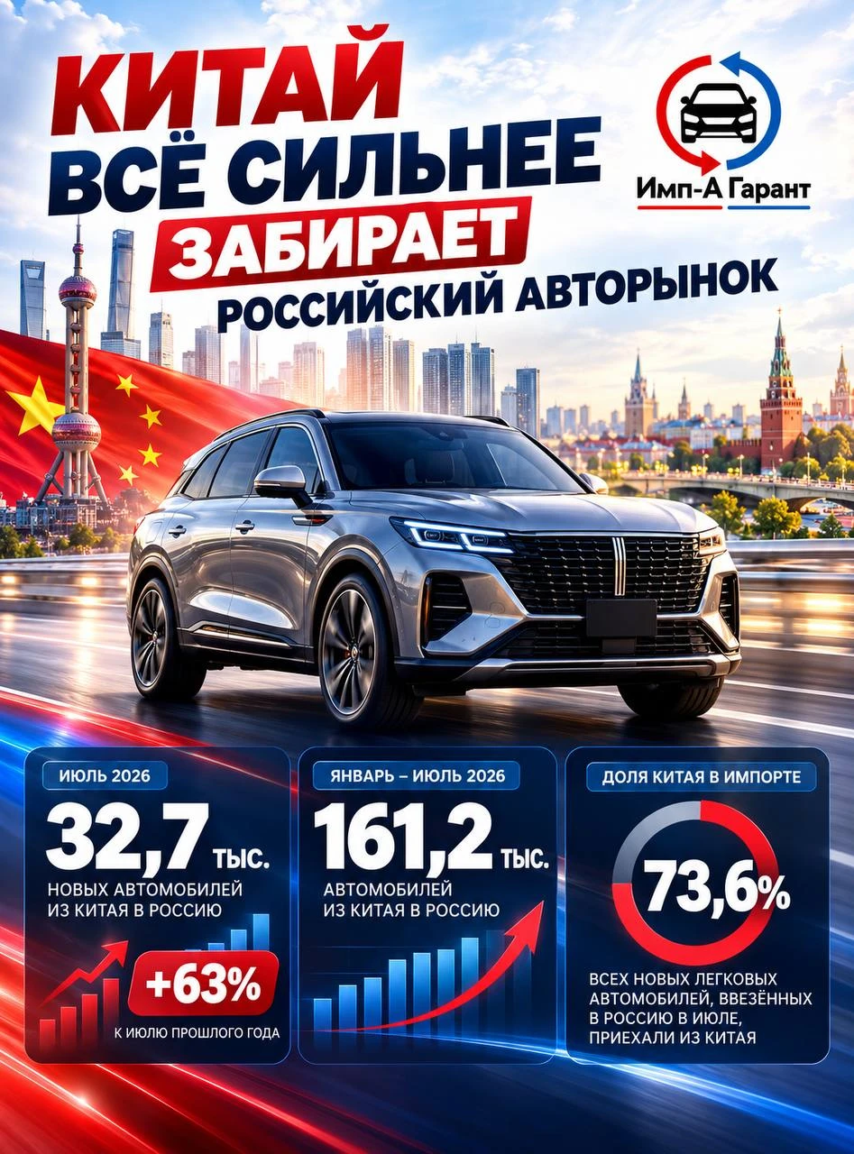 🇨🇳 Китай продолжает наращивать поставки автомобилей в Россию