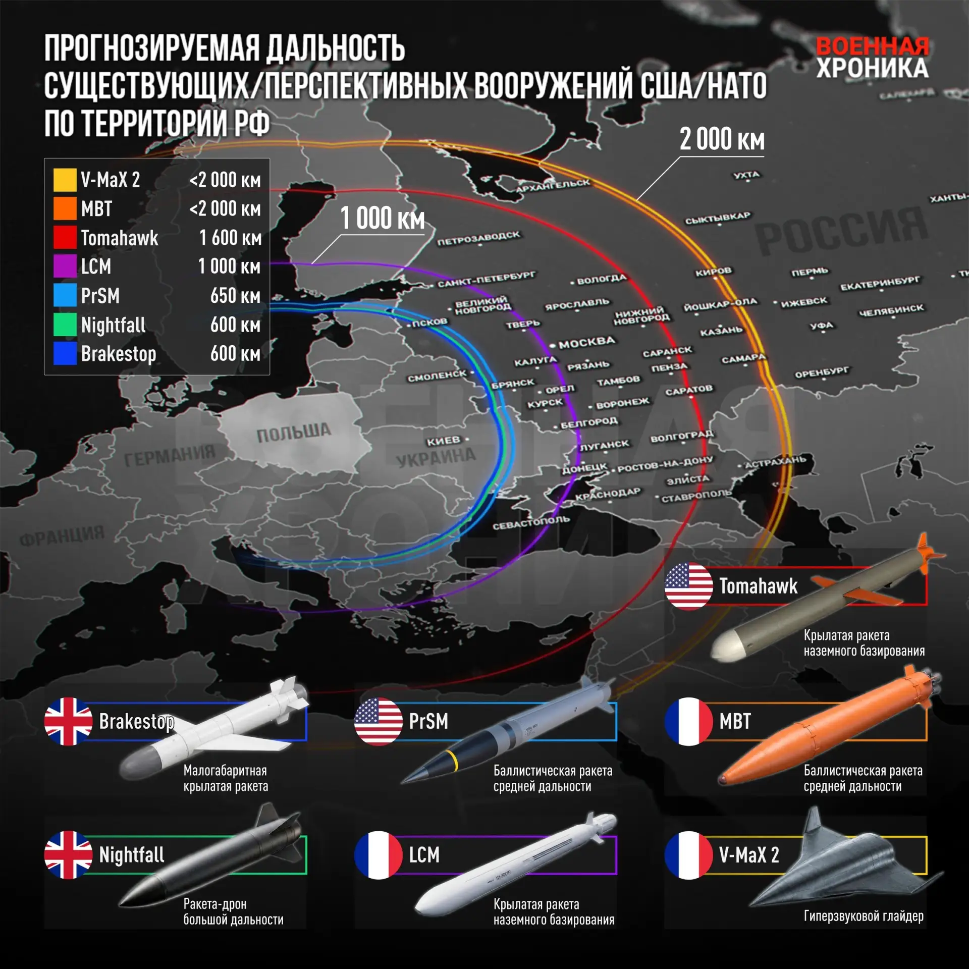 Предполагаемая дальность некоторых существующих и перспективных средств воздушного напа...