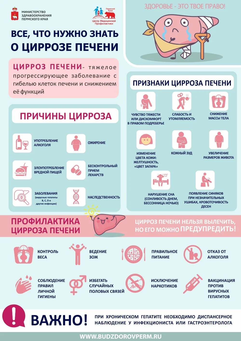 В России проходит Неделя профилактики заболеваний печени.